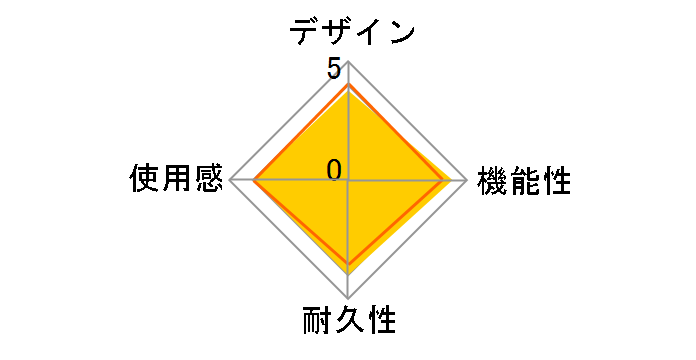 CYBER�E�R���g���[���[�ی�t�B����2(PS4�p) CY-P4FLM-CFC�̃��[�U�[���r���[