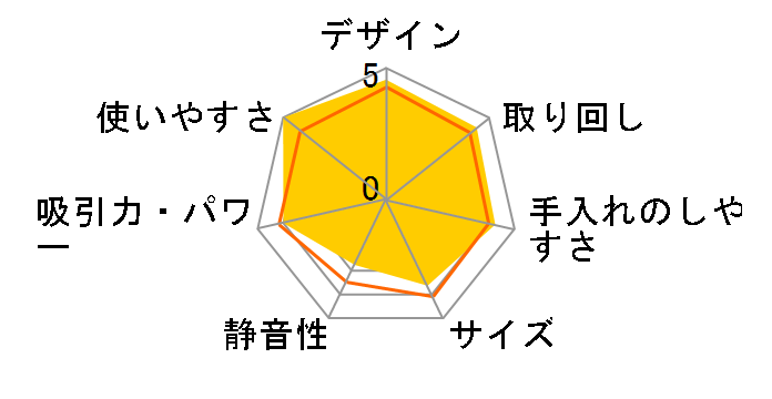 �����o641 R641060�̃��[�U�[���r���[