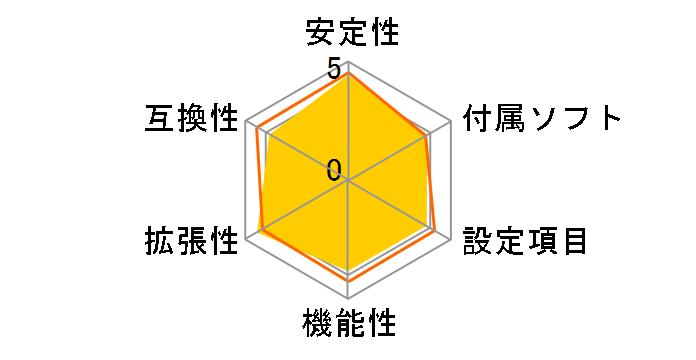 Z370M MORTAR�̃��[�U�[���r���[