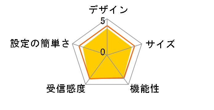 WN-AX1167GR2 [�~���j�A���Q��]�̃��[�U�[���r���[