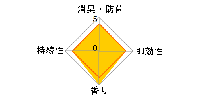 �������̃X�b�L�[���I ���f�B�[���C�N���[�Y�̍��� 400ml�̃��[�U�[���r���[