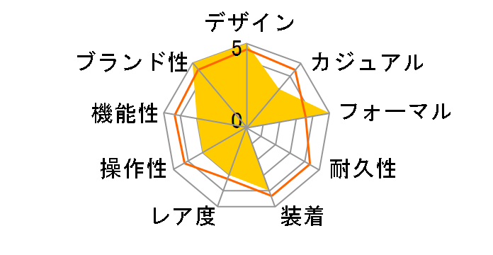 �^���N �A�����J�� �E�H�b�` WSTA0018�̃��[�U�[���r���[