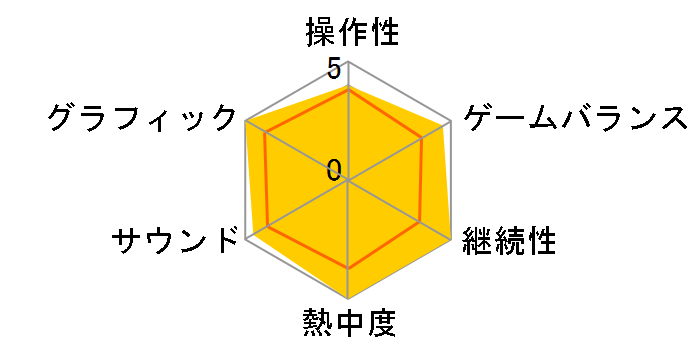 ���̃��@���L�����A4 10th�A�j�o�[�T���[ �������A���p�b�N [�����] [PS4]�̃��[�U�[���r���[