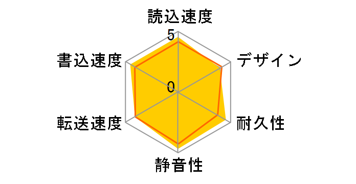 HD-LD2.0U3-BKA [�u���b�N]�̃��[�U�[���r���[