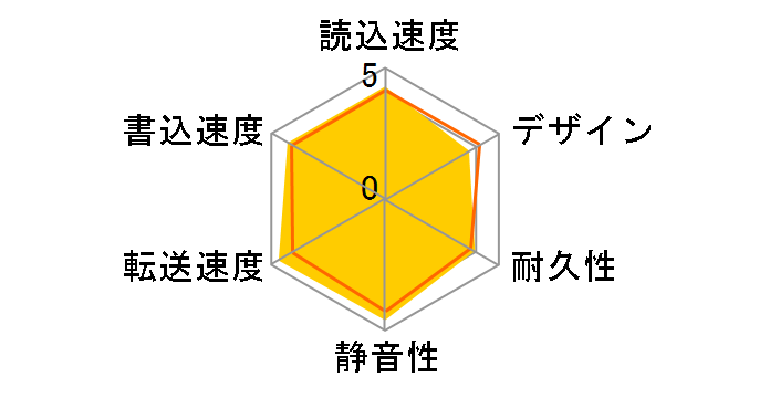 HD-LD4.0U3-BKA [�u���b�N]�̃��[�U�[���r���[