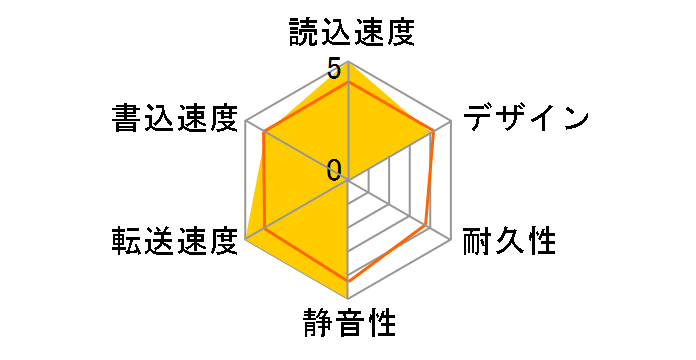 HD-LD3.0U3-WHA [�z���C�g]�̃��[�U�[���r���[