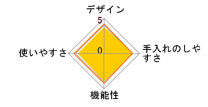 �v���b�V���[�L���O�v���̃��[�U�[���r���[