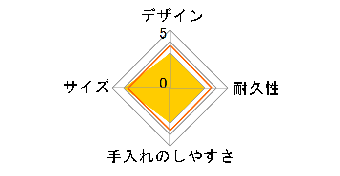 �l�I�G�o�[ �ۉ������`520 HB-2447�̃��[�U�[���r���[