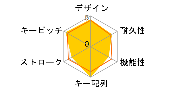 SteelSeries Apex M750 JP�̃��[�U�[���r���[