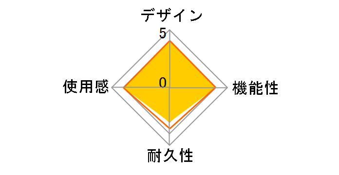 CYBER�E�R���p�N�g�[�d�X�^���h(PS4�p) CY-P4CCHS-RE [���b�h]�̃��[�U�[���r���[