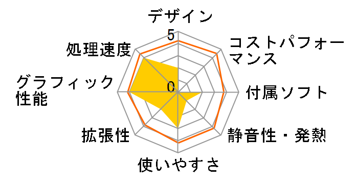 ���i.com 20���N����f�X�N�g�b�v�p�\�R�� [Ryzen 7] iiyama���f���̃��[�U�[���r���[