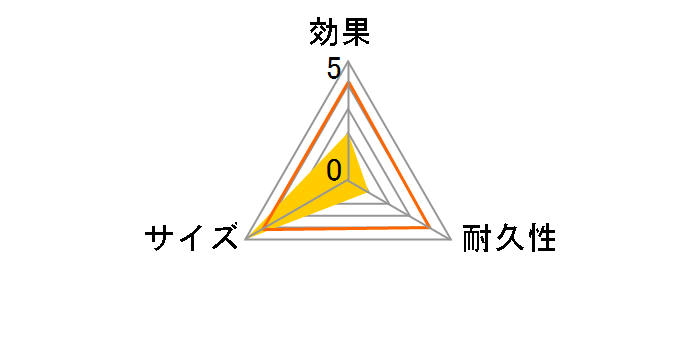 ���Ƃ肼������ �ǂ��ł��e�g�� 10����̃��[�U�[���r���[