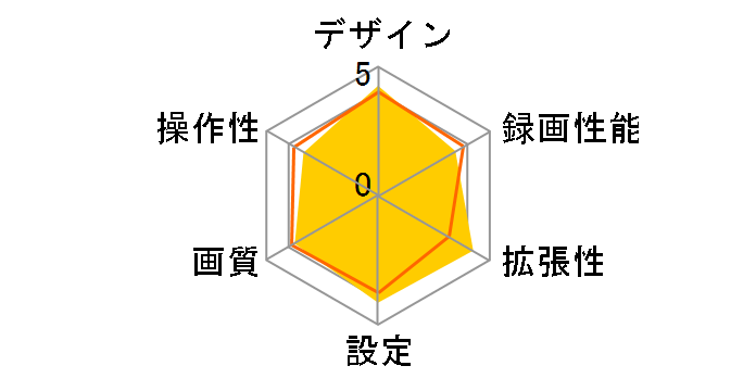 CA-DR02D�̃��[�U�[���r���[