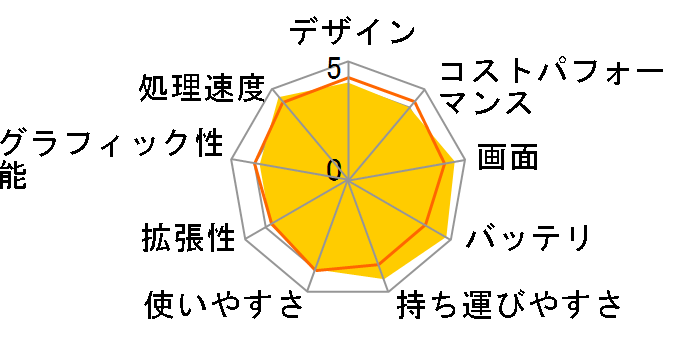 ideapad 720S Core i5�E8GB�������[�E256GB SSD���� 81BV004PJP �I�t�B�X�t���̃��[�U�[���r���[