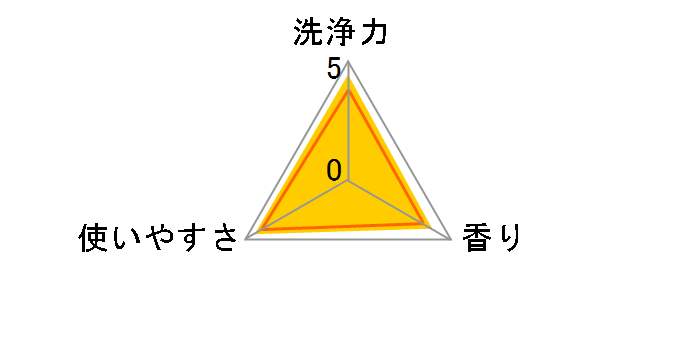 �t�̃u���[���b�g�������� ����EX �X�[�p�[�A�N�A�\�[�v�̍��� 70ml�̃��[�U�[���r���[