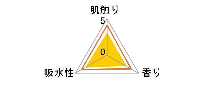 �y���M�� �c�Ȃ� �������O �p���v 250m 4���[���̃��[�U�[���r���[