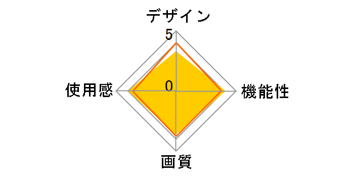 Windows Mixed Reality Headset+Motion Controllers FMVHDS1�̃��[�U�[���r���[