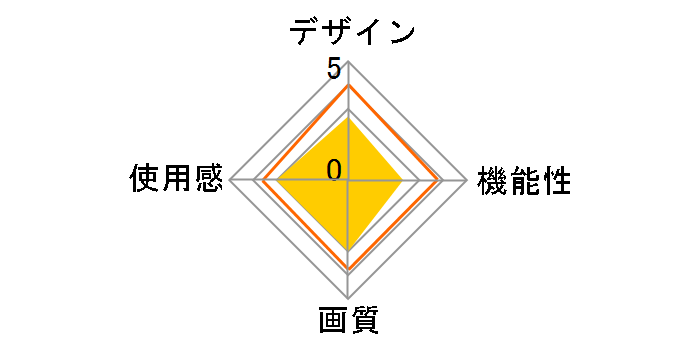 Dell Visor with Controllers VRP100�̃��[�U�[���r���[