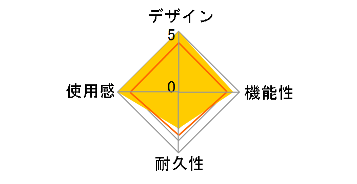 new2DSLL�p �J���t��AC�A�_�v�^ ANS-2D015BT [�u���b�N�~�^�[�R�C�Y]�̃��[�U�[���r���[