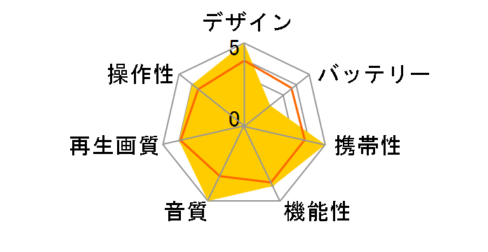 GH-PDV7L�̃��[�U�[���r���[