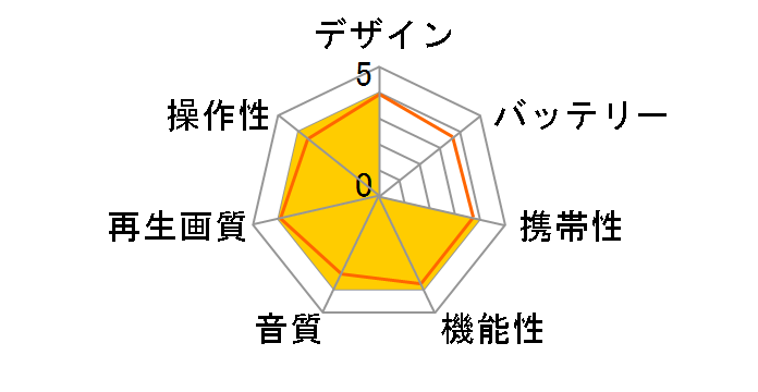 GH-PDV9L�̃��[�U�[���r���[