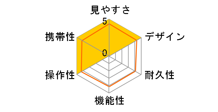 RXB904�̃��[�U�[���r���[
