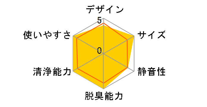 ACM55U�̃��[�U�[���r���[