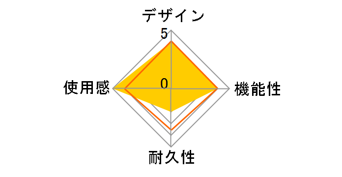 CYBER�E�R���g���[���[�O���b�v�J�o�[�Z�b�g(PS4�p) CY-P4CGCS-BK [�u���b�N]�̃��[�U�[���r���[