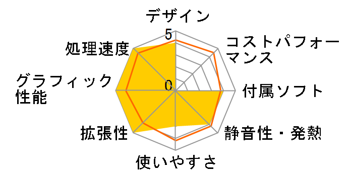 LEVEL-R037-i7K-TNA [Windows 10 Home����] Core i7-8700K/16GB������/480GB SSD+2TB HDD/GTX 1070�̃��[�U�[���r���[