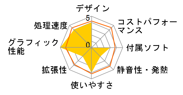 GALLERIA MV K/07479-10a�̃��[�U�[���r���[