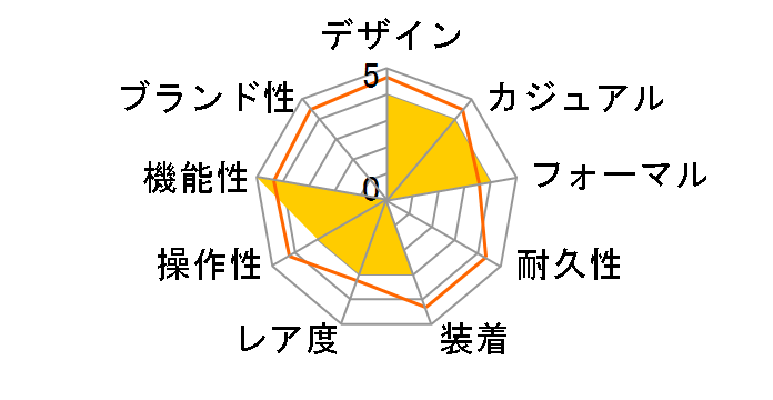 SEAMASTER AQUA TERRA 150M CO-AXIAL MASTER CHRONOMETER 38 MM 220.13.38.20.01.001�̃��[�U�[���r���[