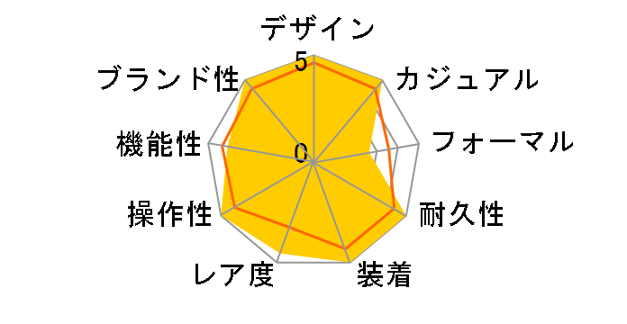 ���C���� �I�[�N�I�t�V���A �_�C�o�[ 15710ST.OO.A027CA.01�̃��[�U�[���r���[