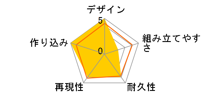 M.S.G ���f�����O�T�|�[�g�O�b�Y �M�K���e�B�b�N�A�[���Y04 �A�[���h�u���C�J�[�̃��[�U�[���r���[