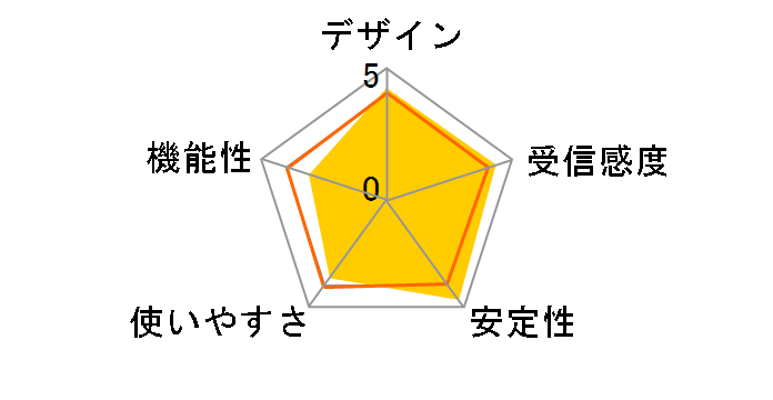 TL-WA855RE�̃��[�U�[���r���[