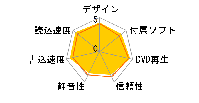 BDR-XD07J-UHD [�u���b�N]�̃��[�U�[���r���[