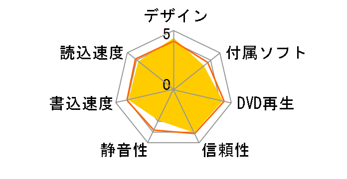 BDR-XD07BK [�u���b�N]�̃��[�U�[���r���[