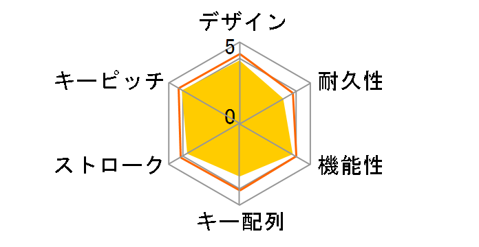 TK-FBP102BU [�u���[]�̃��[�U�[���r���[