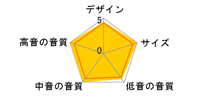 DIAMOND 11.0 [�E�H�[���i�b�g �y�A]�̃��[�U�[���r���[