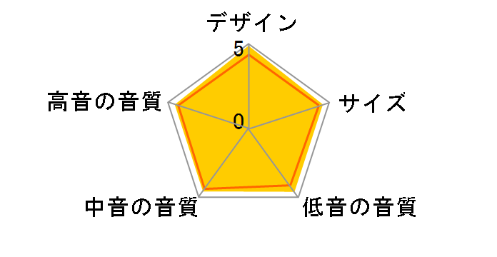 DIAMOND 11.1 [���[�Y�E�b�h �y�A]�̃��[�U�[���r���[