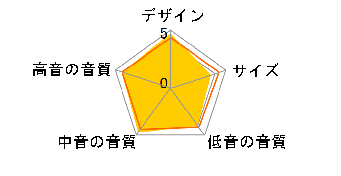 DIAMOND 11.2 [���[�Y�E�b�h �y�A]�̃��[�U�[���r���[