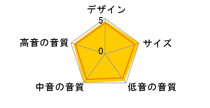 DIAMOND 11.4 [�E�H�[���i�b�g �y�A]�̃��[�U�[���r���[