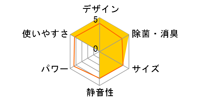 AY-H63X2�̃��[�U�[���r���[