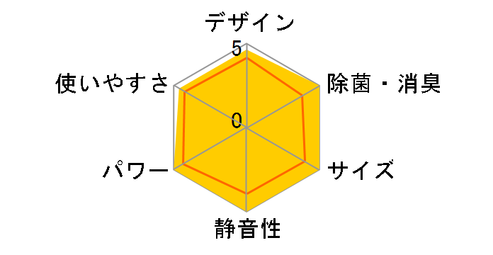 AY-H56X2�̃��[�U�[���r���[