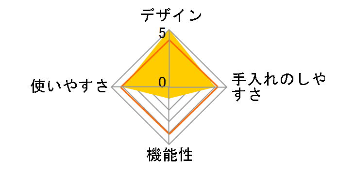 �}�C���[ �d�q�����W���͓�D3 MRA-2300 [�u���E��]�̃��[�U�[���r���[