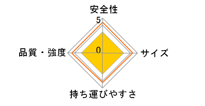 SE2.0-8�̃��[�U�[���r���[