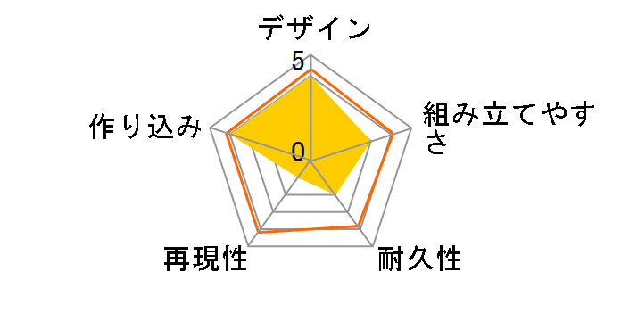 M.S.G ���f�����O�T�|�[�g�O�b�Y �w���B�E�F�|�����j�b�g16 �I�[�o�[�h�}�j�s�����[�^�[�̃��[�U�[���r���[