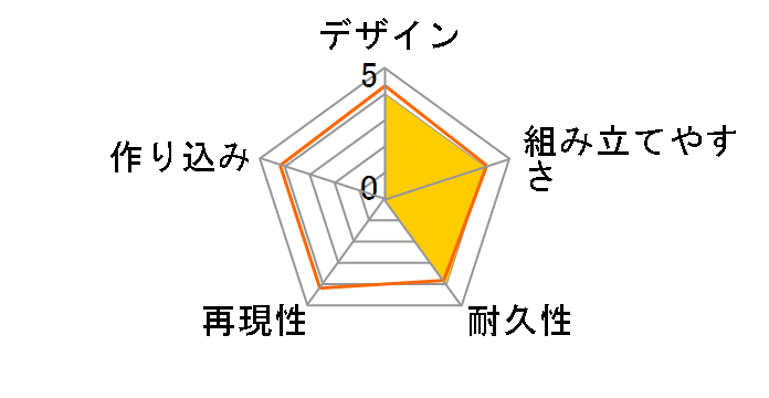 M.S.G ���f�����O�T�|�[�g�O�b�Y ���J�T�v���C06 �W���C���g�Z�b�gB�̃��[�U�[���r���[