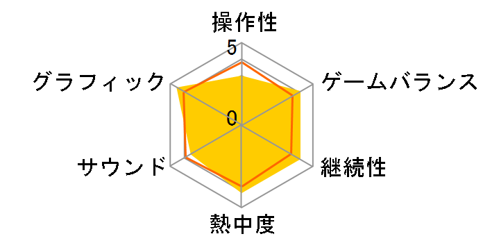 �l�򂢂̑�h�g���R [Best Hits] [PS4]�̃��[�U�[���r���[