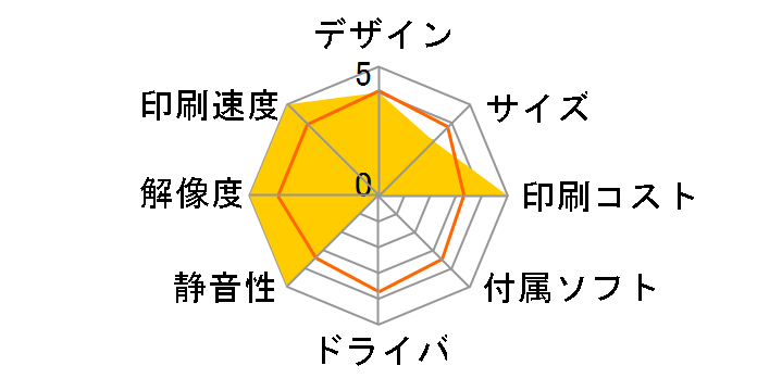 DocuPrint C3450 d II�̃��[�U�[���r���[