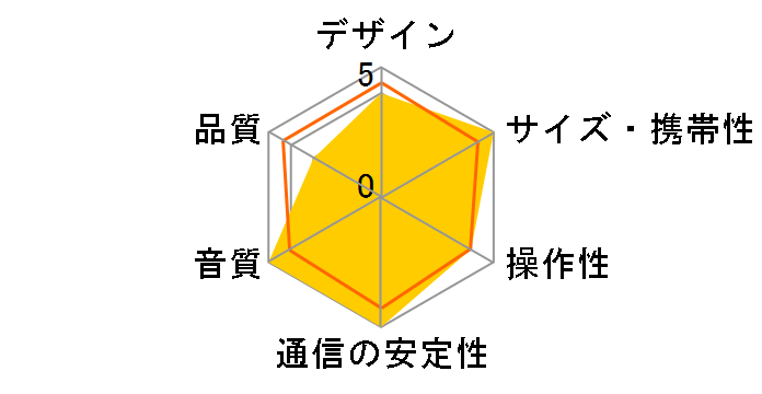 SONICBLAST GS331�̃��[�U�[���r���[